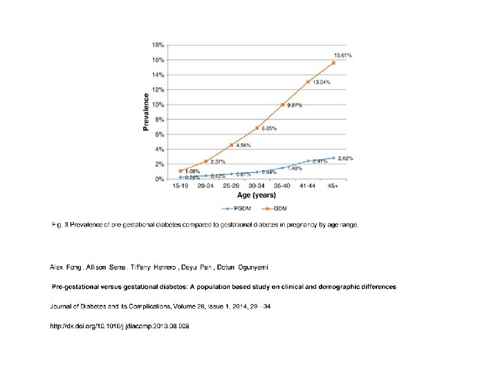 Risk of birth defects associated with pregestational diabetes • Reviewed all pregnancies in Emilia-Romagna