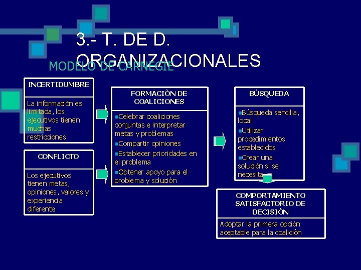 3. - T. DE D. ORGANIZACIONALES MODELO DE CARNEGIE INCERTIDUMBRE La informaciòn es limitada, 3. - T. DE D. ORGANIZACIONALES MODELO DE CARNEGIE INCERTIDUMBRE La informaciòn es limitada,