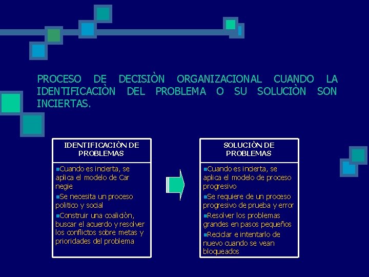 PROCESO DE DECISIÒN ORGANIZACIONAL CUANDO LA IDENTIFICACIÒN DEL PROBLEMA O SU SOLUCIÒN SON INCIERTAS. PROCESO DE DECISIÒN ORGANIZACIONAL CUANDO LA IDENTIFICACIÒN DEL PROBLEMA O SU SOLUCIÒN SON INCIERTAS.