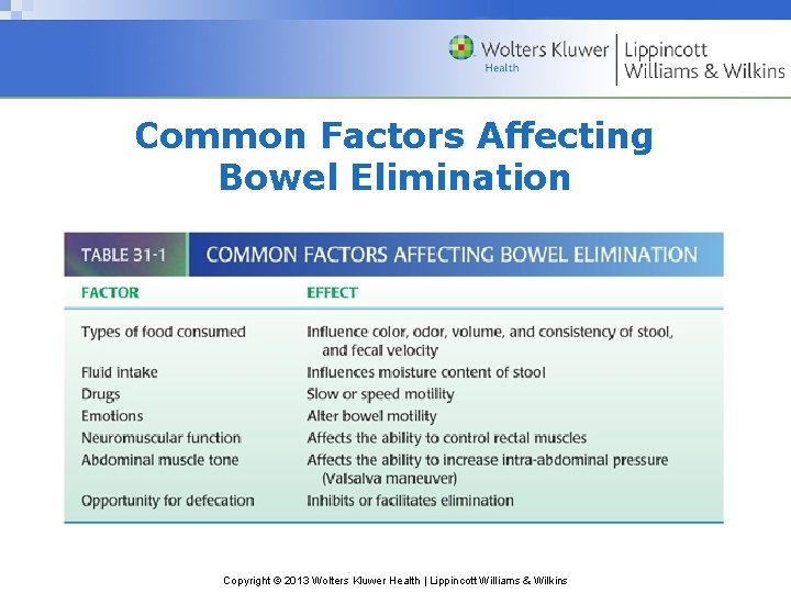 Common Factors Affecting Bowel Elimination Copyright © 2013 Wolters Kluwer Health | Lippincott Williams