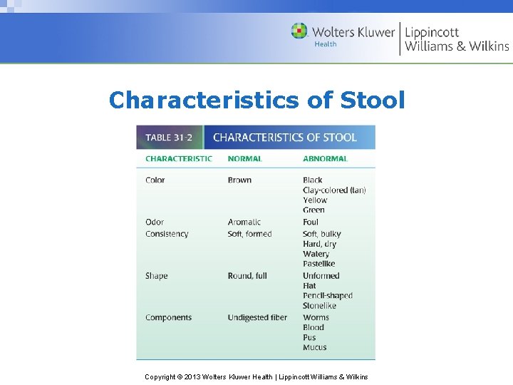 Characteristics of Stool Copyright © 2013 Wolters Kluwer Health | Lippincott Williams & Wilkins