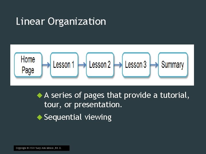 Linear Organization A series of pages that provide a tutorial, tour, or presentation. Sequential