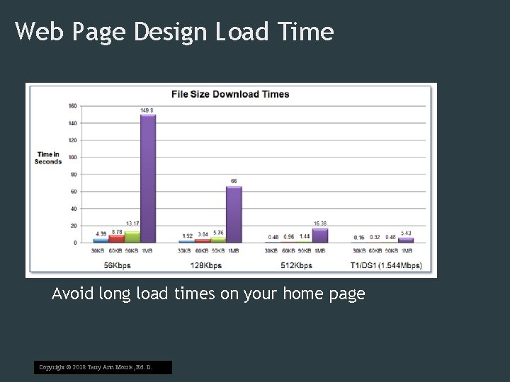 Web Page Design Load Time Avoid long load times on your home page Copyright