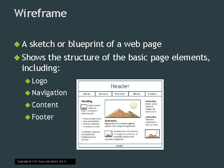 Wireframe A sketch or blueprint of a web page Shows the structure of the