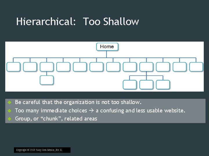 Hierarchical: Too Shallow Be careful that the organization is not too shallow. Too many