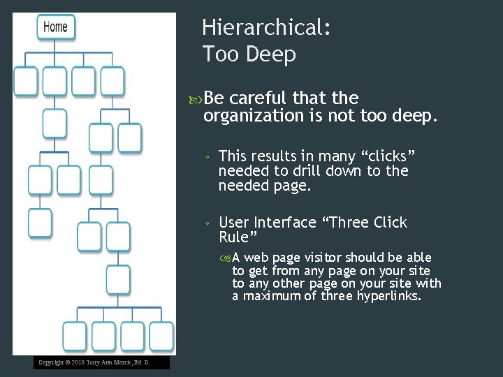 Hierarchical: Too Deep Be careful that the organization is not too deep. ◦ This