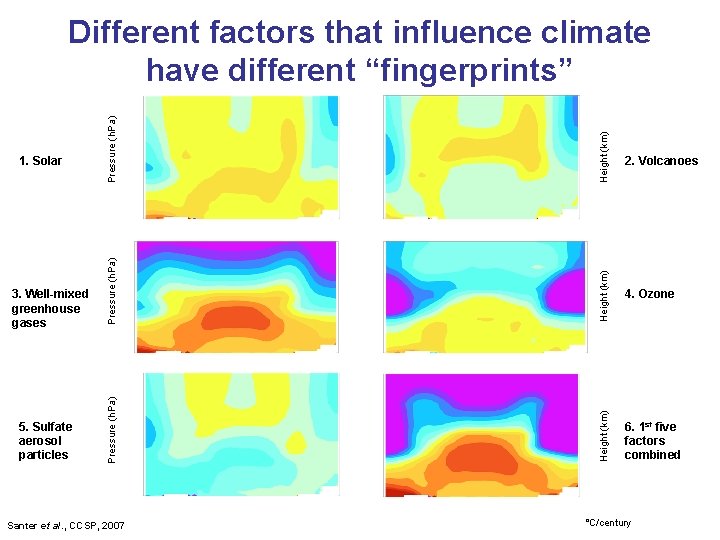 Height (km) 4. Ozone Height (km) 5. Sulfate aerosol particles Pressure (h. Pa) 3.