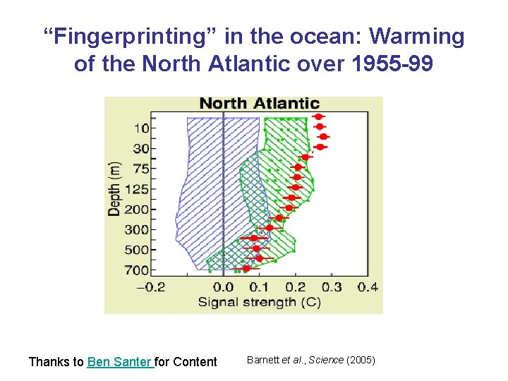 “Fingerprinting” in the ocean: Warming of the North Atlantic over 1955 -99 Thanks to