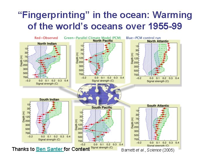 “Fingerprinting” in the ocean: Warming of the world’s oceans over 1955 -99 Thanks to