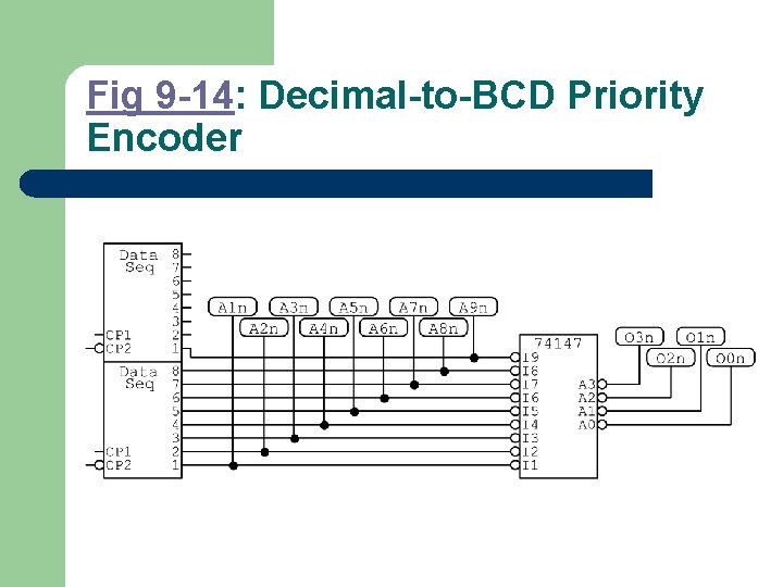 Fig 9 -14: Decimal-to-BCD Priority Encoder 