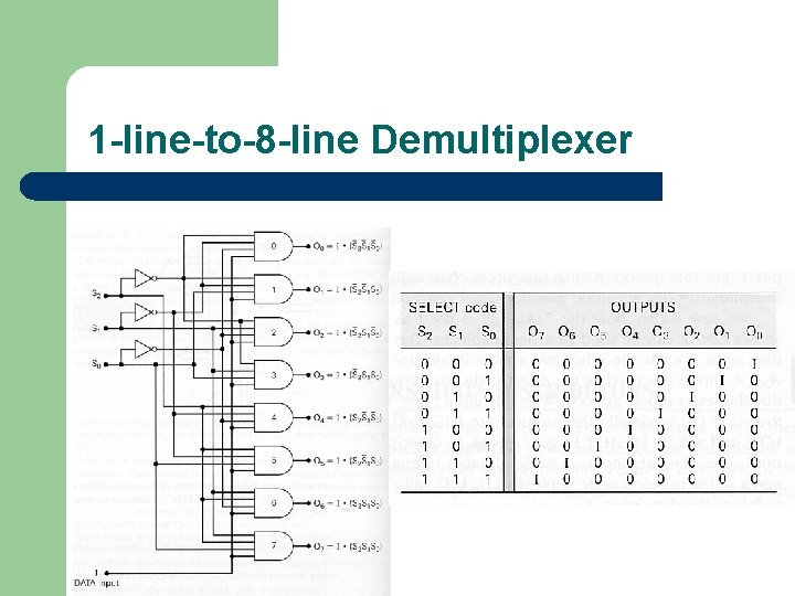 1 -line-to-8 -line Demultiplexer 