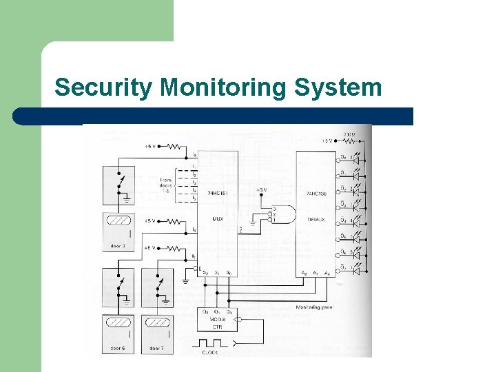 Security Monitoring System 
