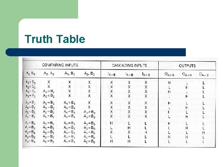 Truth Table 