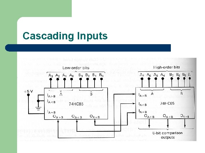 Cascading Inputs 