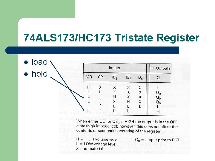 74 ALS 173/HC 173 Tristate Register l l load hold 