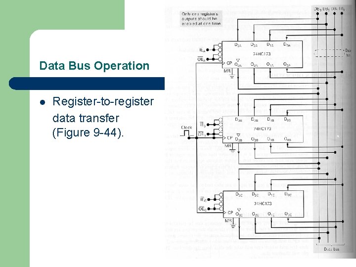 Data Bus Operation l Register-to-register data transfer (Figure 9 -44). 