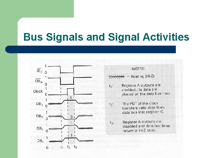 Bus Signals and Signal Activities 