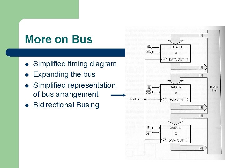 More on Bus l l Simplified timing diagram Expanding the bus Simplified representation of