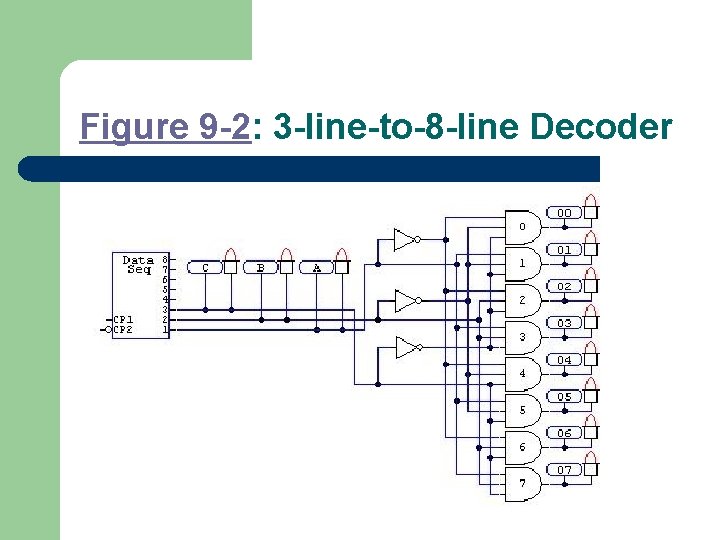 Figure 9 -2: 3 -line-to-8 -line Decoder 
