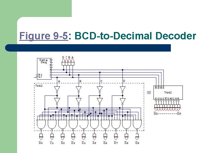 Figure 9 -5: BCD-to-Decimal Decoder 