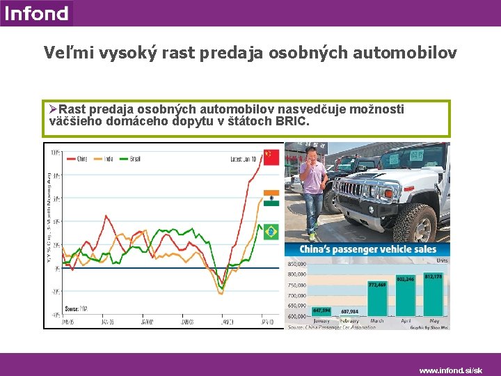 Veľmi vysoký rast predaja osobných automobilov ØRast predaja osobných automobilov nasvedčuje možnosti väčšieho domáceho