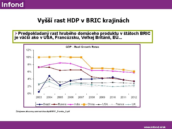 Vyšší rast HDP v BRIC krajinách ØPredpokladaný rast hrubého domáceho produktu v štátoch BRIC