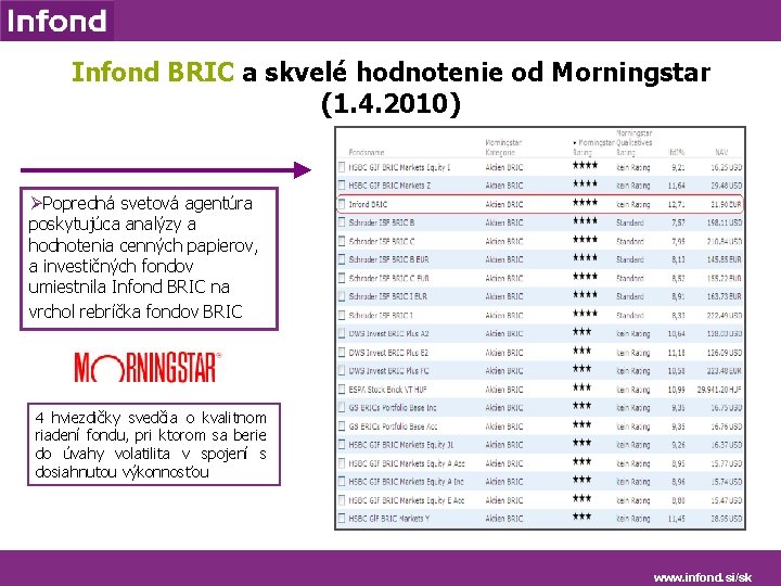 Infond BRIC a skvelé hodnotenie od Morningstar (1. 4. 2010) ØPopredná svetová agentúra poskytujúca