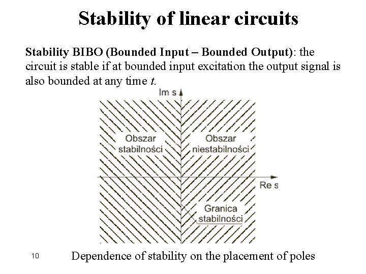Stability of linear circuits Stability BIBO (Bounded Input – Bounded Output): the circuit is