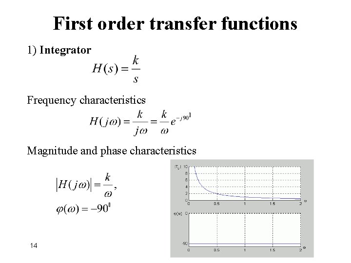 First order transfer functions 1) Integrator Frequency characteristics Magnitude and phase characteristics 14 