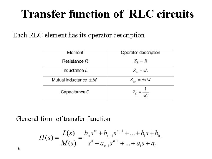 Transfer function of RLC circuits Each RLC element has its operator description General form
