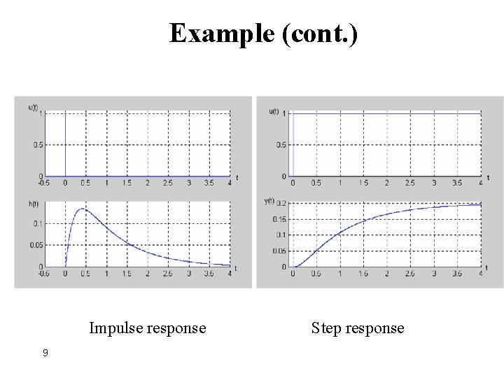 Example (cont. ) Impulse response 9 Step response 