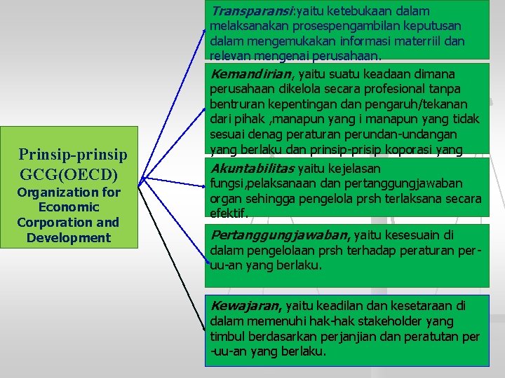 Transparansi: yaitu ketebukaan dalam Prinsip-prinsip GCG(OECD) Organization for Economic Corporation and Development melaksanakan prosespengambilan