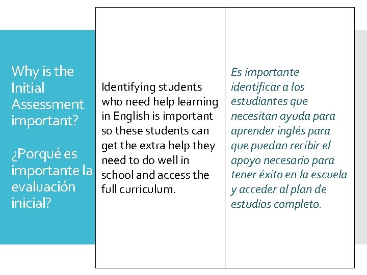 Why is the Initial Assessment important? ¿Porqué es importante la evaluación inicial? Identifying students