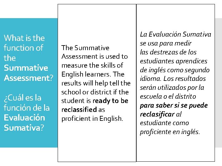 What is the function of the Summative Assessment? ¿Cuál es la función de la