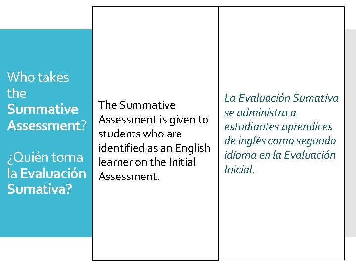 Who takes the Summative Assessment? ¿Quién toma la Evaluación Sumativa? The Summative Assessment is