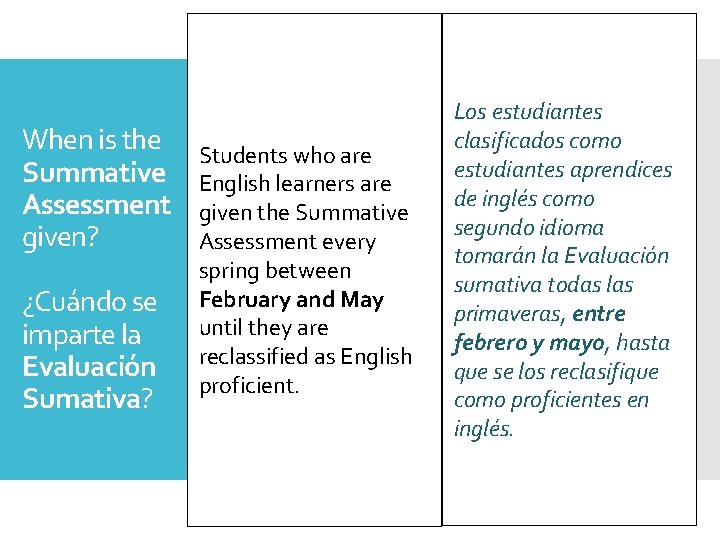 When is the Summative Assessment given? ¿Cuándo se imparte la Evaluación Sumativa? Students who