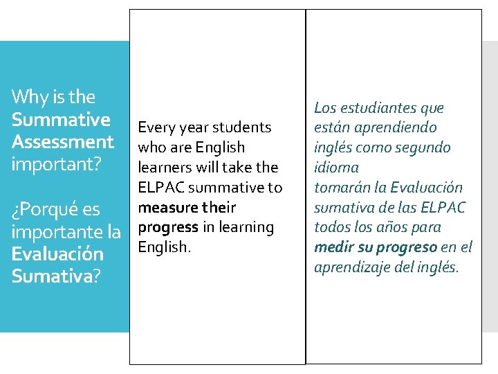 Why is the Summative Assessment important? ¿Porqué es importante la Evaluación Sumativa? Every year