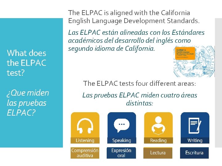 The ELPAC is aligned with the California English Language Development Standards. What does the