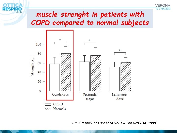 muscle strenght in patients with COPD compared to normal subjects Am J Respir Crit