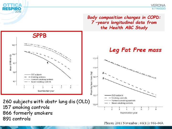 Body composition changes in COPD: 7 –years longitudinal data from the Health ABC Study