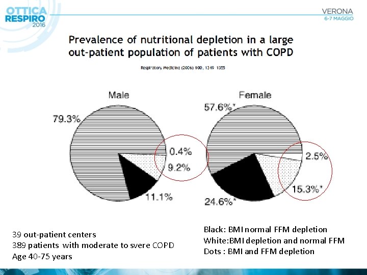 39 out-patient centers 389 patients with moderate to svere COPD Age 40 -75 years