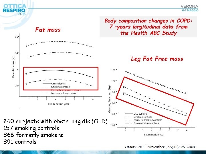 Fat mass Body composition changes in COPD: 7 –years longitudinal data from the Health