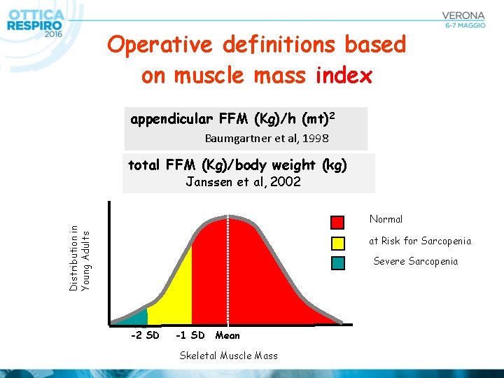 Operative definitions based on muscle mass index appendicular FFM (Kg)/h (mt)2 Baumgartner et al,