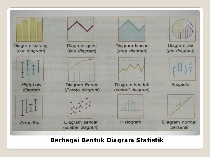 Berbagai Bentuk Diagram Statistik 