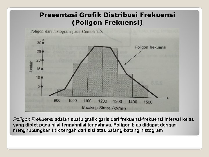 Presentasi Grafik Distribusi Frekuensi (Poligon Frekuensi) Poligon Frekuensi adalah suatu grafik garis dari frekuensi-frekuensi