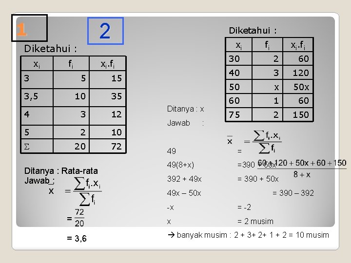 1 2 Diketahui : xi fi 3 xi xi. fi 5 15 10 35