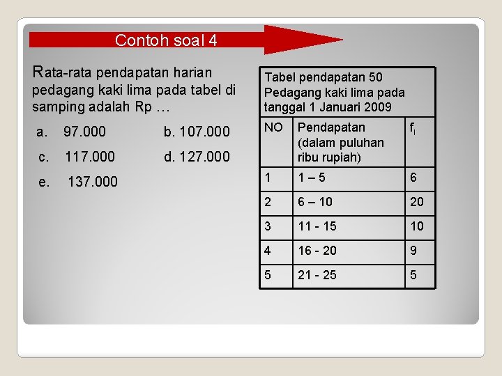 Contoh soal 4 Rata-rata pendapatan harian pedagang kaki lima pada tabel di samping adalah