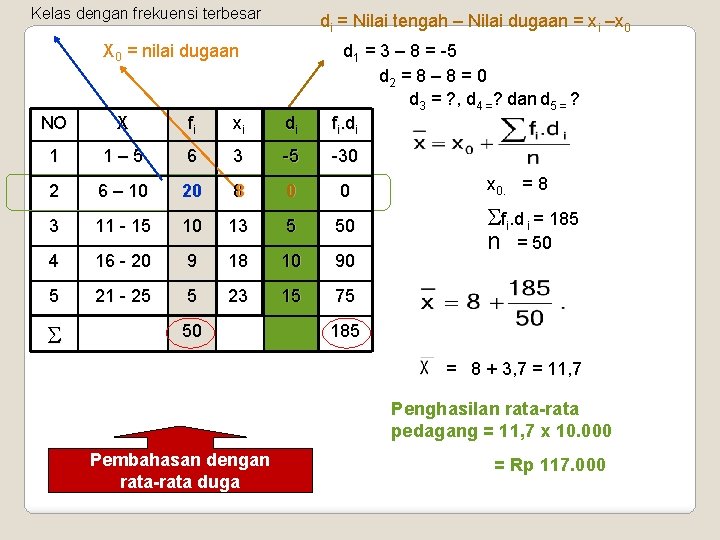 Kelas dengan frekuensi terbesar di = Nilai tengah – Nilai dugaan = xi –x