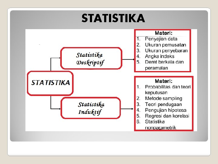 STATISTIKA 