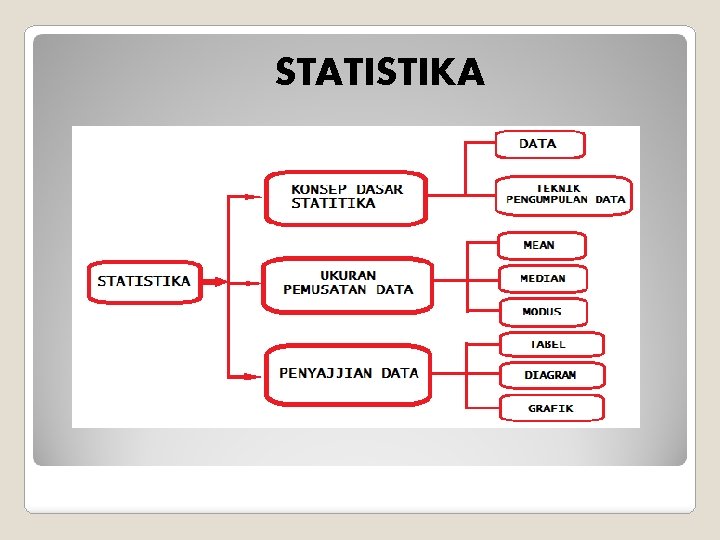 STATISTIKA 